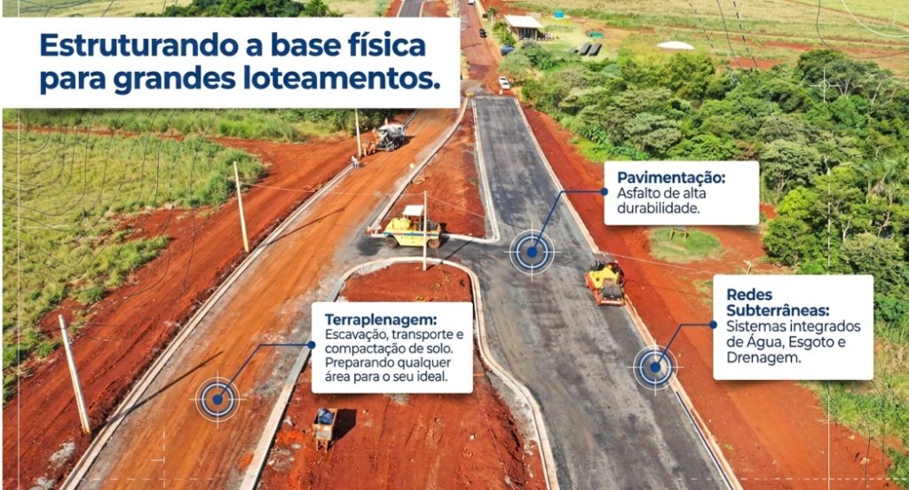 Infraestrutura e pavimentação para loteamentos